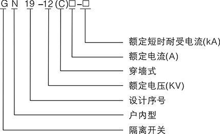 關(guān)于GN19-12型戶內(nèi)高壓隔離開(kāi)關(guān)你知道多少？想多了解的就關(guān)注以下的內(nèi)容，雷爾沃分享的干貨滿滿哦！